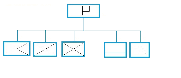 AKTUALNA-STRUKTURA