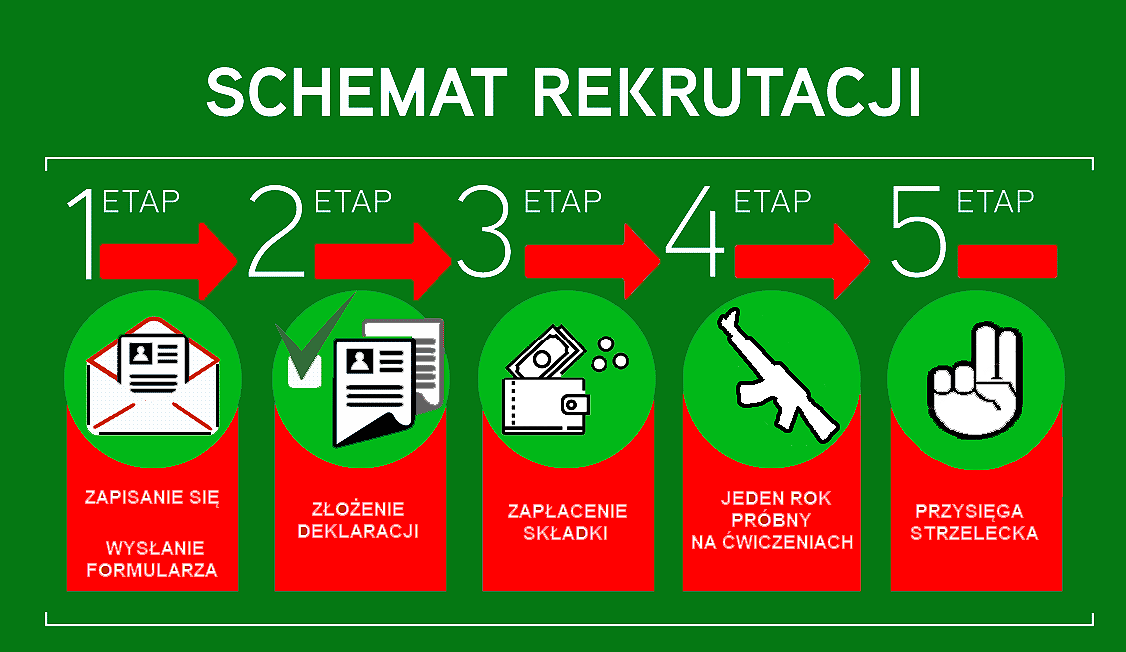 schemat_rekrutacji1